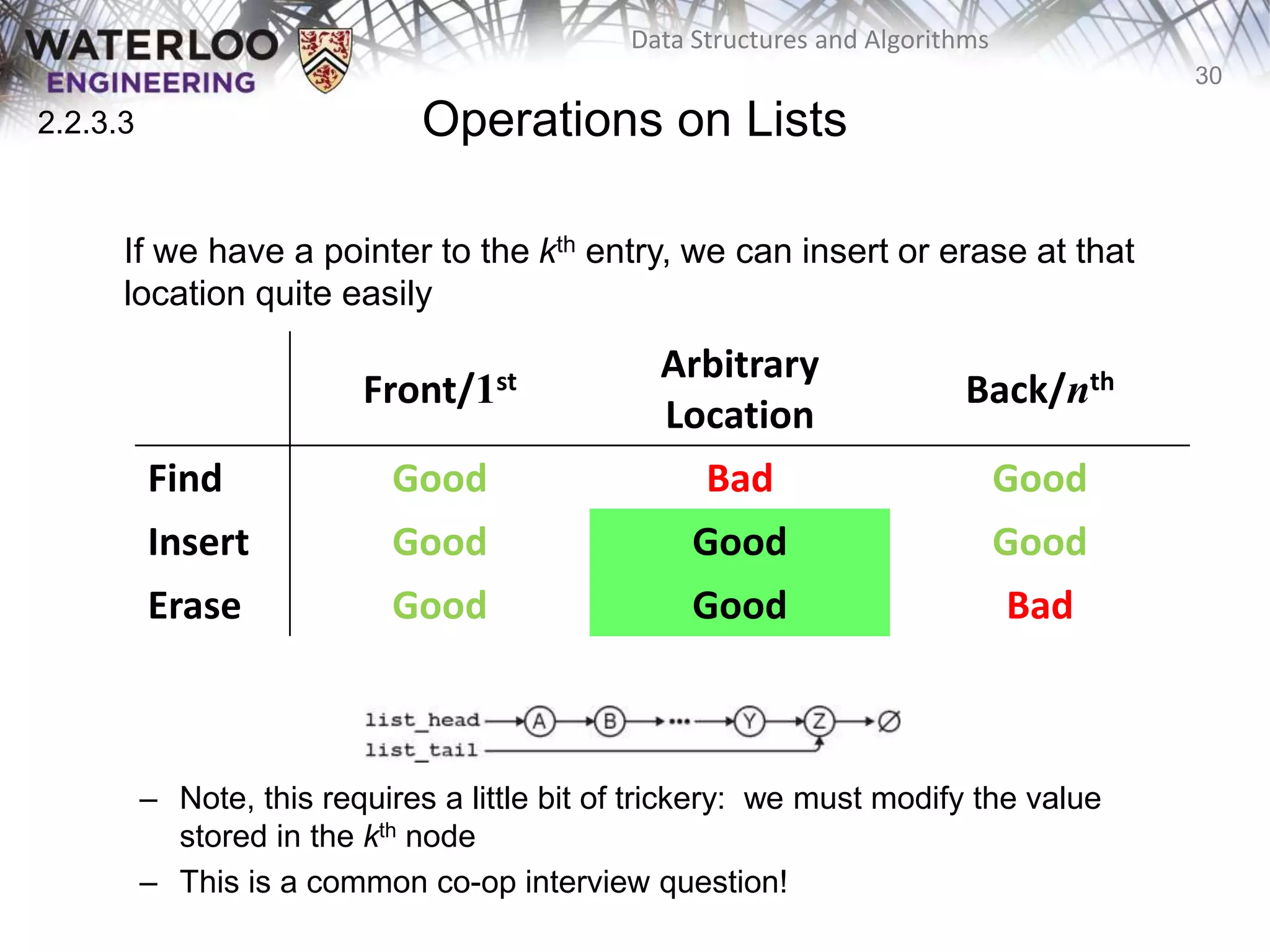 30
Data Structures and Algorithms
Operations on Lists
If we have a pointer to the kth entry, we can insert or erase at that
location quite easily
– Note, this requires a little bit of trickery: we must modify the value
stored in the kth node
– This is a common co-op interview question!
Front/1st Arbitrary
Location
Back/nth
Find Good Bad Good
Insert Good Good Good
Erase Good Good Bad
2.2.3.3
 