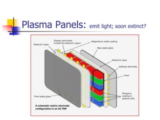 Plasma Panels: emit light; soon extinct?
 