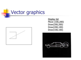Vector graphics
Display list
Move (100,200)
Draw(200,200)
Draw(200,100)
Draw(100,100)
 
