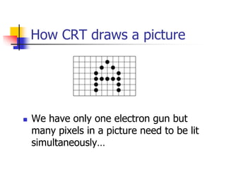 How CRT draws a picture
 We have only one electron gun but
many pixels in a picture need to be lit
simultaneously…
 