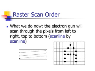 Raster Scan Order
 What we do now: the electron gun will
scan through the pixels from left to
right, top to bottom (scanline by
scanline)
 