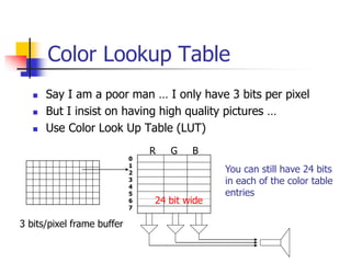 Color Lookup Table
 Say I am a poor man … I only have 3 bits per pixel
 But I insist on having high quality pictures …
 Use Color Look Up Table (LUT)
3 bits/pixel frame buffer
R G B
You can still have 24 bits
in each of the color table
entries
0
1
2
3
4
5
6
7
24 bit wide
 
