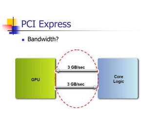 PCI Express
 Bandwidth?
 