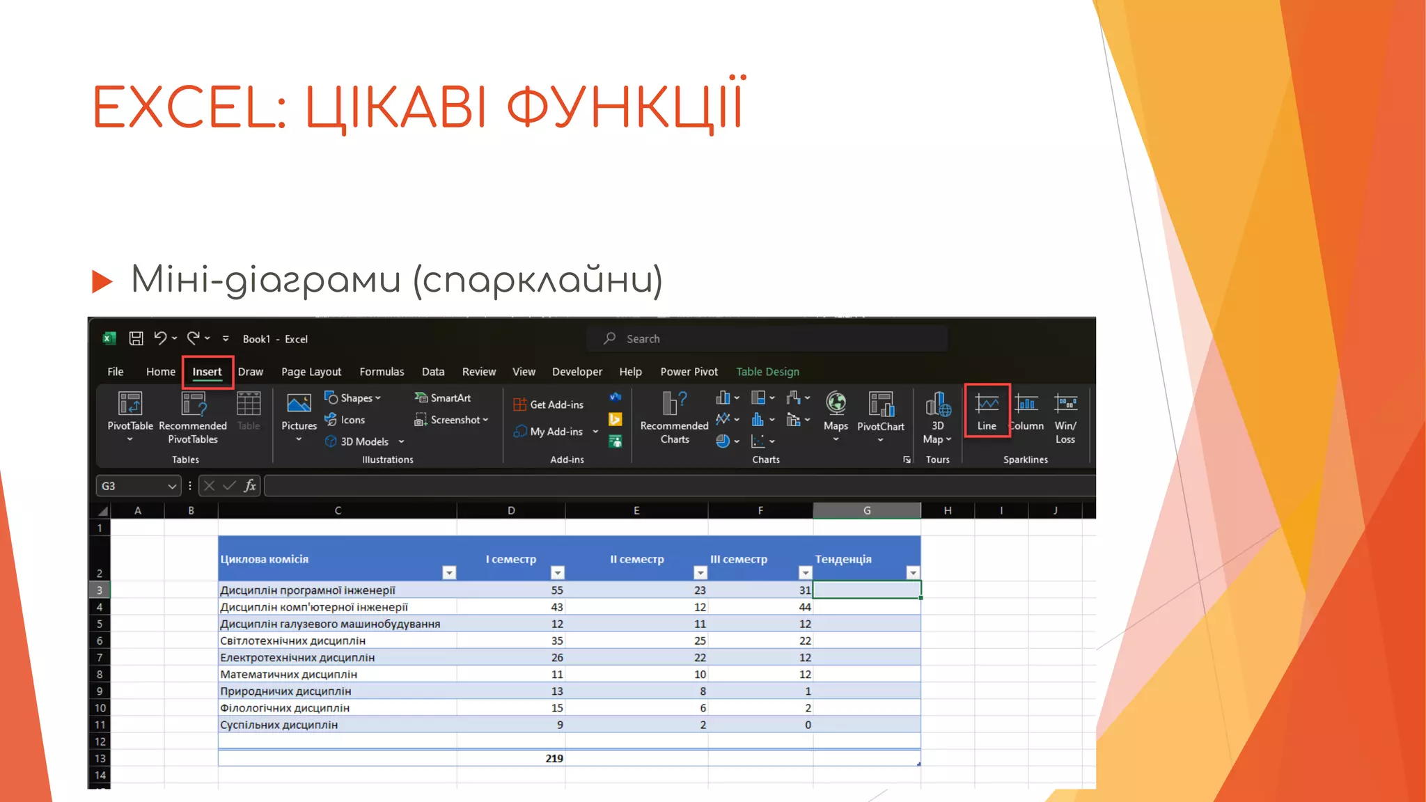 EXCEL: ЦІКАВІ ФУНКЦІЇ
 Міні-діаграми (спарклайни)
 