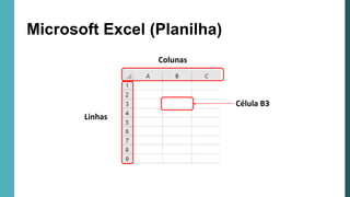 Microsoft Excel (Planilha)
Colunas
Linhas
Célula B3
 