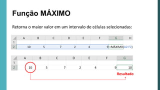 Retorna o maior valor em um intervalo de células selecionadas:
Função MÁXIMO
Resultado
 