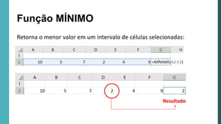 Retorna o menor valor em um intervalo de células selecionadas:
Função MÍNIMO
Resultado
 