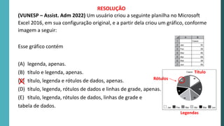 (VUNESP – Assist. Adm 2022) Um usuário criou a seguinte planilha no Microsoft
Excel 2016, em sua configuração original, e a partir dela criou um gráfico, conforme
imagem a seguir:
Esse gráfico contém
(A) legenda, apenas.
(B) título e legenda, apenas.
(C) título, legenda e rótulos de dados, apenas.
(D) título, legenda, rótulos de dados e linhas de grade, apenas.
(E) título, legenda, rótulos de dados, linhas de grade e
tabela de dados.
Legendas
Rótulos
Título
RESOLUÇÃO
 