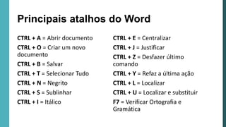 CTRL + A = Abrir documento
CTRL + O = Criar um novo
documento
CTRL + B = Salvar
CTRL + T = Selecionar Tudo
CTRL + N = Negrito
CTRL + S = Sublinhar
CTRL + I = Itálico
CTRL + E = Centralizar
CTRL + J = Justificar
CTRL + Z = Desfazer último
comando
CTRL + Y = Refaz a última ação
CTRL + L = Localizar
CTRL + U = Localizar e substituir
F7 = Verificar Ortografia e
Gramática
Principais atalhos do Word
 