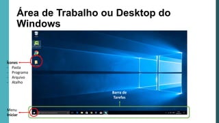 Área de Trabalho ou Desktop do
Windows
Ícones
- Pasta
- Programa
- Arquivo
- Atalho
Menu
Iniciar
Barra de
Tarefas
 