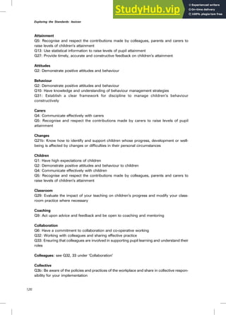 Attainment
Q5: Recognise and respect the contributions made by colleagues, parents and carers to
raise levels of children’s attainment
Q13: Use statistical information to raise levels of pupil attainment
Q27: Provide timely, accurate and constructive feedback on children’s attainment
Attitudes
Q2: Demonstrate positive attitudes and behaviour
Behaviour
Q2: Demonstrate positive attitudes and behaviour
Q10: Have knowledge and understanding of behaviour management strategies
Q31: Establish a clear framework for discipline to manage children’s behaviour
constructively
Carers
Q4: Communicate effectively with carers
Q5: Recognise and respect the contributions made by carers to raise levels of pupil
attainment
Changes
Q21b: Know how to identify and support children whose progress, development or well-
being is affected by changes or difficulties in their personal circumstances
Children
Q1: Have high expectations of children
Q2: Demonstrate positive attitudes and behaviour to children
Q4: Communicate effectively with children
Q5: Recognise and respect the contributions made by colleagues, parents and carers to
raise levels of children’s attainment
Classroom
Q29: Evaluate the impact of your teaching on children’s progress and modify your class-
room practice where necessary
Coaching
Q9: Act upon advice and feedback and be open to coaching and mentoring
Collaboration
Q6: Have a commitment to collaboration and co-operative working
Q32: Working with colleagues and sharing effective practice
Q33: Ensuring that colleagues are involved in supporting pupil learning and understand their
roles
Colleagues: see Q32, 33 under ‘Collaboration’
Collective
Q3b: Be aware of the policies and practices of the workplace and share in collective respon-
sibility for your implementation
126
Exploring the Standards: lexicon
 