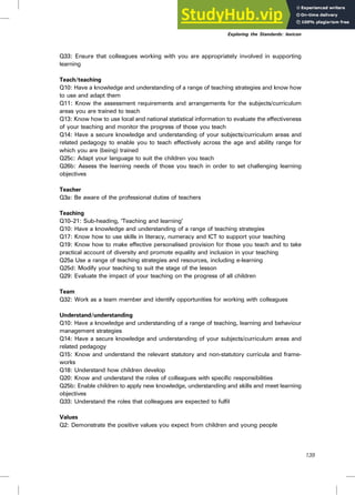 Q33: Ensure that colleagues working with you are appropriately involved in supporting
learning
Teach/teaching
Q10: Have a knowledge and understanding of a range of teaching strategies and know how
to use and adapt them
Q11: Know the assessment requirements and arrangements for the subjects/curriculum
areas you are trained to teach
Q13: Know how to use local and national statistical information to evaluate the effectiveness
of your teaching and monitor the progress of those you teach
Q14: Have a secure knowledge and understanding of your subjects/curriculum areas and
related pedagogy to enable you to teach effectively across the age and ability range for
which you are (being) trained
Q25c: Adapt your language to suit the children you teach
Q26b: Assess the learning needs of those you teach in order to set challenging learning
objectives
Teacher
Q3a: Be aware of the professional duties of teachers
Teaching
Q10–21: Sub-heading, ‘Teaching and learning’
Q10: Have a knowledge and understanding of a range of teaching strategies
Q17: Know how to use skills in literacy, numeracy and ICT to support your teaching
Q19: Know how to make effective personalised provision for those you teach and to take
practical account of diversity and promote equality and inclusion in your teaching
Q25a Use a range of teaching strategies and resources, including e-learning
Q25d: Modify your teaching to suit the stage of the lesson
Q29: Evaluate the impact of your teaching on the progress of all children
Team
Q32: Work as a team member and identify opportunities for working with colleagues
Understand/understanding
Q10: Have a knowledge and understanding of a range of teaching, learning and behaviour
management strategies
Q14: Have a secure knowledge and understanding of your subjects/curriculum areas and
related pedagogy
Q15: Know and understand the relevant statutory and non-statutory curricula and frame-
works
Q18: Understand how children develop
Q20: Know and understand the roles of colleagues with specific responsibilities
Q25b: Enable children to apply new knowledge, understanding and skills and meet learning
objectives
Q33: Understand the roles that colleagues are expected to fulfil
Values
Q2: Demonstrate the positive values you expect from children and young people
Exploring the Standards: lexicon
139
 