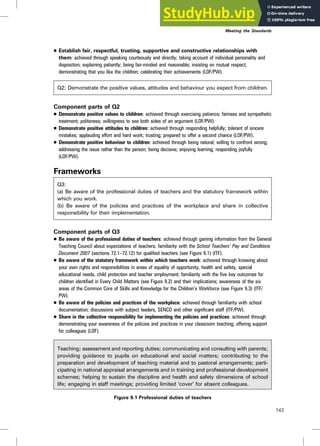 . Establish fair, respectful, trusting, supportive and constructive relationships with
them: achieved through speaking courteously and directly; taking account of individual personality and
disposition; explaining patiently; being fair-minded and reasonable; insisting on mutual respect;
demonstrating that you like the children; celebrating their achievements (LOF/PW).
Q2: Demonstrate the positive values, attitudes and behaviour you expect from children.
Component parts of Q2
. Demonstrate positive values to children: achieved through exercising patience; fairness and sympathetic
treatment; politeness; willingness to see both sides of an argument (LOF/PW).
. Demonstrate positive attitudes to children: achieved through responding helpfully; tolerant of sincere
mistakes; applauding effort and hard work; trusting; prepared to offer a second chance (LOF/PW).
. Demonstrate positive behaviour to children: achieved through being natural; willing to confront wrong;
addressing the issue rather than the person; being decisive; enjoying learning; responding joyfully
(LOF/PW).
Frameworks
Q3:
(a) Be aware of the professional duties of teachers and the statutory framework within
which you work.
(b) Be aware of the policies and practices of the workplace and share in collective
responsibility for their implementation.
Component parts of Q3
. Be aware of the professional duties of teachers: achieved through gaining information from the General
Teaching Council about expectations of teachers; familiarity with the School Teachers’ Pay and Conditions
Document 2007 (sections 72.1–72.12) for qualified teachers (see Figure 9.1) (ITF).
. Be aware of the statutory framework within which teachers work: achieved through knowing about
your own rights and responsibilities in areas of equality of opportunity, health and safety, special
educational needs, child protection and teacher employment; familiarity with the five key outcomes for
children identified in Every Child Matters (see Figure 9.2) and their implications; awareness of the six
areas of the Common Core of Skills and Knowledge for the Children’s Workforce (see Figure 9.3) (ITF/
PW).
. Be aware of the policies and practices of the workplace: achieved through familiarity with school
documentation; discussions with subject leaders, SENCO and other significant staff (ITF/PW).
. Share in the collective responsibility for implementing the policies and practices: achieved through
demonstrating your awareness of the policies and practices in your classroom teaching; offering support
for colleagues (LOF).
Teaching; assessment and reporting duties; communicating and consulting with parents;
providing guidance to pupils on educational and social matters; contributing to the
preparation and development of teaching material and to pastoral arrangements; parti-
cipating in national appraisal arrangements and in training and professional development
schemes; helping to sustain the discipline and health and safety dimensions of school
life; engaging in staff meetings; providing limited ‘cover’ for absent colleagues.
Figure 9.1 Professional duties of teachers
143
Meeting the Standards
 