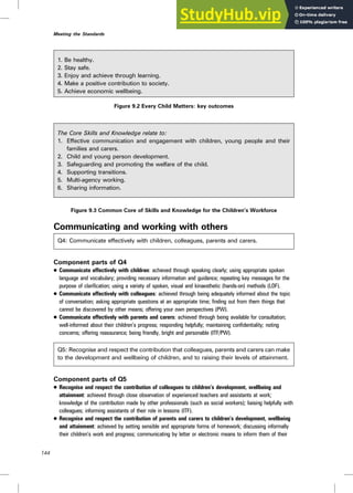 1. Be healthy.
2. Stay safe.
3. Enjoy and achieve through learning.
4. Make a positive contribution to society.
5. Achieve economic wellbeing.
Figure 9.2 Every Child Matters: key outcomes
The Core Skills and Knowledge relate to:
1. Effective communication and engagement with children, young people and their
families and carers.
2. Child and young person development.
3. Safeguarding and promoting the welfare of the child.
4. Supporting transitions.
5. Multi-agency working.
6. Sharing information.
Figure 9.3 Common Core of Skills and Knowledge for the Children’s Workforce
Communicating and working with others
Q4: Communicate effectively with children, colleagues, parents and carers.
Component parts of Q4
. Communicate effectively with children: achieved through speaking clearly; using appropriate spoken
language and vocabulary; providing necessary information and guidance; repeating key messages for the
purpose of clarification; using a variety of spoken, visual and kinaesthetic (hands-on) methods (LOF).
. Communicate effectively with colleagues: achieved through being adequately informed about the topic
of conversation; asking appropriate questions at an appropriate time; finding out from them things that
cannot be discovered by other means; offering your own perspectives (PW).
. Communicate effectively with parents and carers: achieved through being available for consultation;
well-informed about their children’s progress; responding helpfully; maintaining confidentiality; noting
concerns; offering reassurance; being friendly, bright and personable (ITF/PW).
Q5: Recognise and respect the contribution that colleagues, parents and carers can make
to the development and wellbeing of children, and to raising their levels of attainment.
Component parts of Q5
. Recognise and respect the contribution of colleagues to children’s development, wellbeing and
attainment: achieved through close observation of experienced teachers and assistants at work;
knowledge of the contribution made by other professionals (such as social workers); liaising helpfully with
colleagues; informing assistants of their role in lessons (ITF).
. Recognise and respect the contribution of parents and carers to children’s development, wellbeing
and attainment: achieved by setting sensible and appropriate forms of homework; discussing informally
their children’s work and progress; communicating by letter or electronic means to inform them of their
144
Meeting the Standards
 