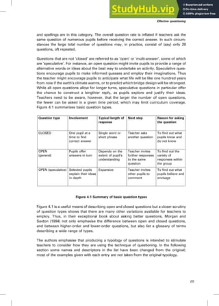 and spellings are in this category. The overall question rate is inflated if teachers ask the
same question of numerous pupils before receiving the correct answer. In such circum-
stances the large total number of questions may, in practice, consist of (say) only 20
questions, oft repeated.
Questions that are not ‘closed’ are referred to as ‘open’ or ‘multi-answer’, some of which
are ‘speculative’. For instance, an open question might invite pupils to provide a range of
alternative words or ideas about the best way to undertake an activity. Speculative ques-
tions encourage pupils to make informed guesses and employ their imaginations. Thus
the teacher might encourage pupils to anticipate what life will be like one hundred years
from now if the earth’s climate warms, or to predict which bridge design will be strongest.
While all open questions allow for longer turns, speculative questions in particular offer
the chance to construct a lengthier reply, as pupils explore and justify their ideas.
Teachers need to be aware, however, that the larger the number of open questions,
the fewer can be asked in a given time period, which may limit curriculum coverage.
Figure 4.1 summarises basic question types.
Figure 4.1 Summary of basic question types
Figure 4.1 is a useful means of describing open and closed questions but a closer scrutiny
of question types shows that there are many other variations available for teachers to
employ. Thus, in their exceptional book about asking better questions, Morgan and
Saxton (1994) not only emphasise the difference between open and closed questions,
and between higher-order and lower-order questions, but also list a glossary of terms
describing a wide range of types.
The authors emphasise that producing a typology of questions is intended to stimulate
teachers to consider how they are using the technique of questioning. In the following
section some names and descriptors in the list have been changed from the original;
most of the examples given with each entry are not taken from the original typology.
Question type Involvement Typical length of
response
Next step Reason for asking
the question
CLOSED One pupil at a
time to find
correct answer
Single word or
short phrase
Teacher asks
another question
To find out what
pupils know and
do not know
OPEN
(general)
Pupils offer
answers in turn
Depends on the
extent of pupil’s
understanding
Teacher invites
further responses
to the same
question
To find out the
variety of
responses within
the group
OPEN (speculative) Selected pupils
explain their ideas
in depth
Expansive Teacher invites
other pupils to
comment
To find out what
pupils believe and
envisage
Effective questioning
65
 