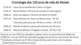 Cronologia dos 120 anos de vida de Moisés
5
Estamos no ano 5782 do calendário judaico (inicia no nascimento de Adão) até
25/09/23, e no ano 2023 do calendário gregoriano (inicia no nascimento de Jesus).
* Estudiosos atribuem ao nº 40 o tempo de Deus para haver uma mudança
fundamental numa pessoa ou povo.
1570 aC. - Início da escravidão dos Judeus no Egito
1526 aC - Nasce Moisés / 40 anos de estudo na corte egípcia
1486 aC - Mata um egípcio / 40 anos de exílio em Midiã
1477 aC - Passa 40 dias com Deus no Monte Sinai – Dt 9.9
Intercede pelo povo por 40 dias e noites – Dt 9.18
1446 aC - Moisés conduziu o povo pelo deserto por 40 anos
1406 aC - Morte de Moisés / Chegada a Canaã - (Dt 34,1-12)
 