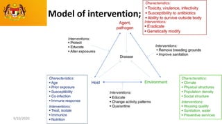 9/10/2020
ILKKM ; DPMH ; MHBE 2013 Basic
Epidemiology
18
Model of intervention;
 