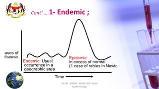 ILKKM ; DPMH ; MHBE 2013 Basic
Epidemiology
10
Cont’…..1- Endemic ;
 