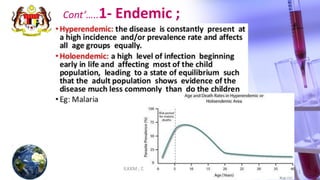ILKKM ; DPMH ; MHBE 2013 Basic
Epidemiology
11
Cont’…..1- Endemic ;
 