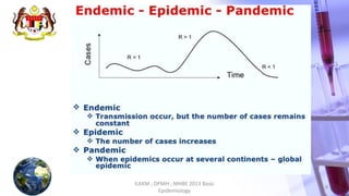 ILKKM ; DPMH ; MHBE 2013 Basic
Epidemiology
9
 