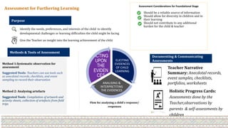 Assessment for Furthering Learning
Assessment Considerations for Foundational Stage
Should be a reliable source of information
Should allow for diversity in children and in
their learning
Should not contribute to any additional
burden for the child & teacher
Method 1:Systematic observation for
assessment
Suggested Tools: Teachers can use tools such
as anecdotal records, checklists, and event
sampling to record their observation
Method 2: Analysing artefacts
Suggested Tools: Compilation of artwork and
activity sheets, collection of artefacts from field
trips Flow for analysing a child’s response/
responses
Identify the needs, preferences, and interests of the child to identify
developmental challenges or learning difficulties the child might be facing
Give the Teacher an insight into the learning achievement of the child
Teacher Narrative
Summary: Anecdotal records,
event samples, checklists,
portfolios, worksheets
Holistic Progress Cards:
Assessments done by the
Teacher,observations by
parents & self-assessments by
children
Purpose
Methods & Tools of Assessment
Documenting & Communicating
Assessments
ELICITING
EVIDENCES
OF CHILD
LEARNING
ANALISING &
INTERPRETITING
THE EVIDENCES
ACTING
UPON
THE
EVIDEN
CES
 