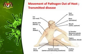 Movement of Pathogen Out of Host ;
Transmitted disease
1/17/2022
ILKKM ; DPMH ; MHBE 2013 Basic
Epidemiology
16
 