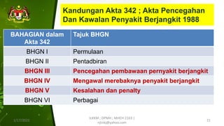 Kandungan Akta 342 ; Akta Pencegahan
Dan Kawalan Penyakit Berjangkit 1988
1/17/2022
ILKKM ; DPMH ; MHCH 2163 |
njtnkj@yahoo.com
21
BAHAGIAN dalam
Akta 342
Tajuk BHGN
BHGN I Permulaan
BHGN II Pentadbiran
BHGN III Pencegahan pembawaan pernyakit berjangkit
BHGN IV Mengawal merebaknya penyakit berjangkit
BHGN V Kesalahan dan penalty
BHGN VI Perbagai
 