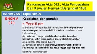 Kandungan Akta 342 ; Akta Pencegahan
Dan Kawalan Penyakit Berjangkit 1988
1/17/2022
ILKKM ; DPMH ; MHCH 2163 |
njtnkj@yahoo.com
26
BAHAGIAN Tajuk BHGN
BHGN V
( 5 )
Kesalahan dan penalti;
• Penalti am
(a)berkenaan dengan kesalahan pertama, boleh dipenjarakan
selama tempoh tidak melebihi dua tahun atau didenda atau
kedua-duanya;
(b) berkenaan dengan kesalahan kedua atau kesalahan
berikutnya, boleh dipenjarakan tidak melebihi lima tahun
atau didenda atau kedua-duanya;
(c) berkenaan dengan kesalahan yang berterusan, didenda
selanjutnya tidak melebihi dua ratus ringgit bagi tiap-tiap hari
kesalahan itu berterusan.
 