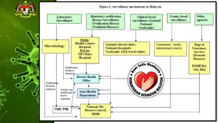 ILKKM ; DPMH ; MHBE 2013 Basic
Epidemiology
31
 