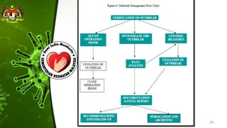 ILKKM ; DPMH ; MHBE 2013 Basic
Epidemiology
34
 