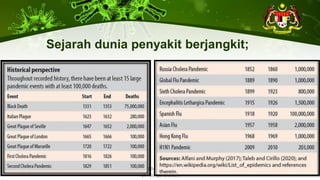 1/17/2022
ILKKM ; DPMH ; MHCH 2163 |
njtnkj@yahoo.com
7
Sejarah dunia penyakit berjangkit;
 