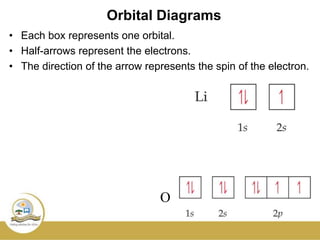2. Atomic Structure & the Periodic Table (2).pptx