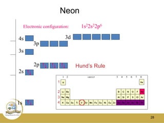 2. Atomic Structure & the Periodic Table (2).pptx
