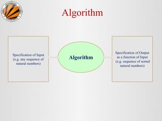 Algorithm
Algorithm
Specification of Input
(e.g. any sequence of
natural numbers)
Specification of Output
as a function of Input
(e.g. sequence of sorted
natural numbers)
 