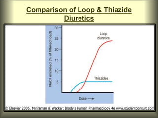 2.1. diuretics amritha.ppt