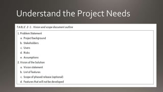 Understand the Project Needs
 