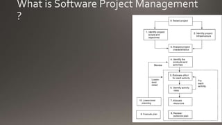 What is Software Project Management
?
 