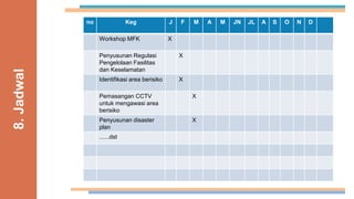 2. PENYUSUNAN DOKUMEN & PROGRAM MFK ts feb.pdf
