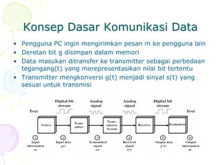 Konsep Dasar Komunikasi Data
• Pengguna PC ingin mengirimkan pesan m ke pengguna lain
• Deretan bit g disimpan dalam memori
• Data masukan ditransfer ke transmitter sebagai perbedaan
tegangang(t) yang merepresentasikan nilai bit tertentu
• Transmitter mengkonversi g(t) menjadi sinyal s(t) yang
sesuai untuk transmisi
 