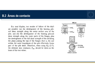 B.2 Áreas de contacto
 