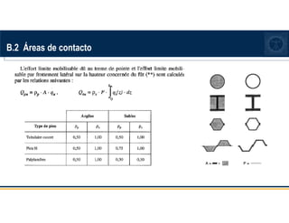 B.2 Áreas de contacto
 