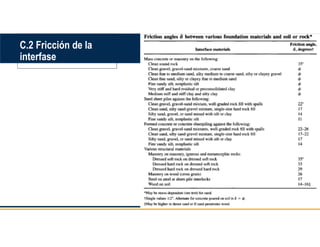 C.2 Fricción de la
interfase
 