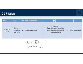 C.3 Fricción
Método Tipo Parámetros de diseño (+) (-)
NTC-DF
(2017)
Empírico,
Esfuerzos
efectivos
• Esfuerzos efectivos
• Simple
• Flexibilidad para considerar
mayores resistencias ante
prueba de carga
• Muy conservador
 