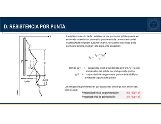 D. RESISTENCIA POR PUNTA
La determ inaci ón de la resi stenci a por punta del pi lote puede ser
esti mada usando un promedio ponderado de l a resistencia del
nucleo (Nutti nhgham  Schertmann, 1975) en la vecindad de la
punta del pi lote, mediante la sigui ente ecuaci ón:
qp
qp1 qp2
+
2
:=
Donde qp1 = capacidad medi a ponderada entre 0.7 y 4 veces
el diám etro del pilote por debajo de la punta.
qp2 = capacidad de carga media ponderada a 8·D por
arri ba de la punta del pilote
Los rangos de ponderaci ón por capacidad de carga son, entonces,
com o sigue:
Profundidad incial de ponderación 8.0 * Dp+ zf
Profundad final de ponderación 4.0 * Dp+ zf
 