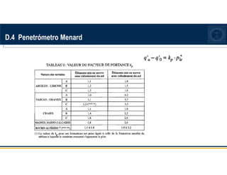 D.4 Penetrómetro Menard
 