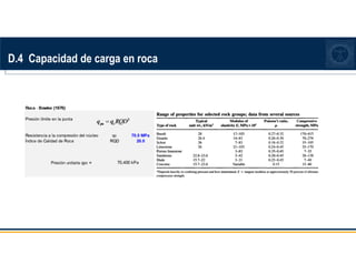 D.4 Capacidad de carga en roca
 