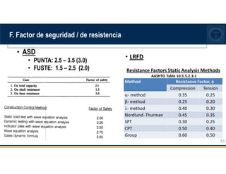 F. Factor de seguridad / de resistencia
• ASD
• PUNTA: 2.5 – 3.5 (3.0)
• FUSTE: 1.5 – 2.5 (2.0)
• LRFD
 