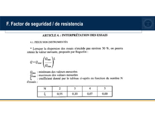 F. Factor de seguridad / de resistencia
 