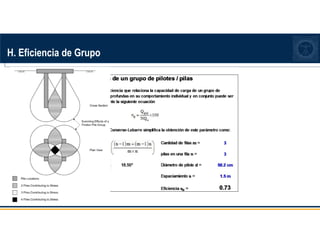 H. Eficiencia de Grupo
 