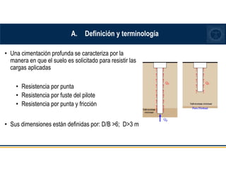 A. Definición y terminología
• Una cimentación profunda se caracteriza por la
manera en que el suelo es solicitado para resistir las
cargas aplicadas
• Resistencia por punta
• Resistencia por fuste del pilote
• Resistencia por punta y fricción
• Sus dimensiones están definidas por: D/B >6; D>3 m
 